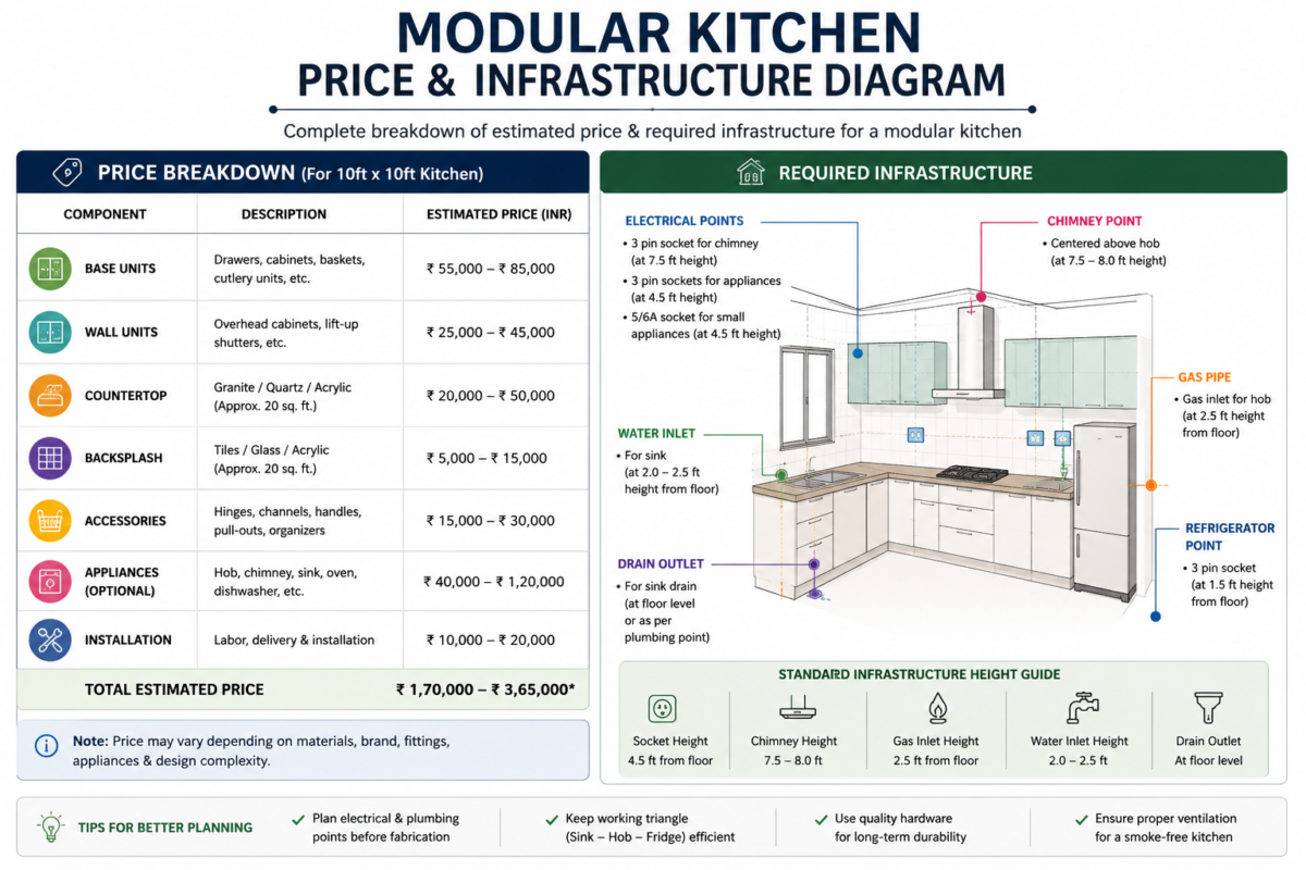Kitchen cabinet price in Bangladesh : Kitchen Organizer tips 1 image 1